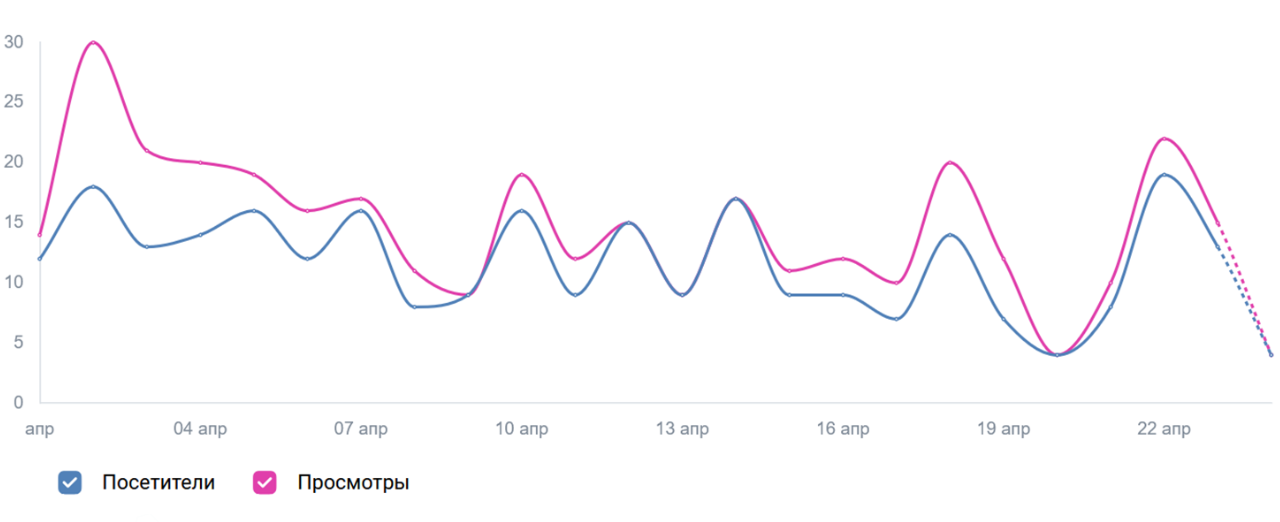 Auditoriyani qamrab olish nimani anglatadi