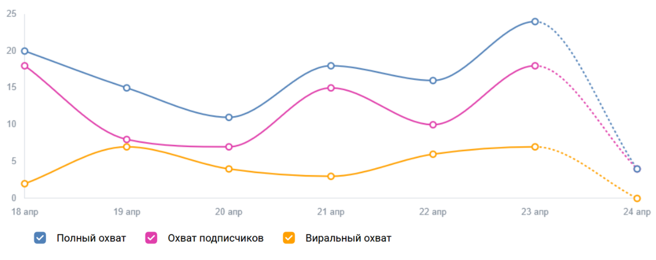 Auditoriya qamrovining pasayishi sabablari